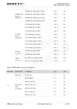 Preview for 50 page of Quectel EM05 Hardware Design