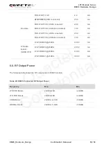 Preview for 51 page of Quectel EM05 Hardware Design