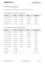 Preview for 52 page of Quectel EM05 Hardware Design