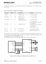 Preview for 37 page of Quectel EM06 Manual