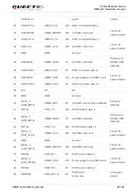 Предварительный просмотр 21 страницы Quectel EM12-G Hardware Design