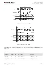Предварительный просмотр 36 страницы Quectel EM12-G Hardware Design