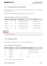 Предварительный просмотр 41 страницы Quectel EM12-G Hardware Design