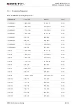 Предварительный просмотр 45 страницы Quectel EM12-G Hardware Design