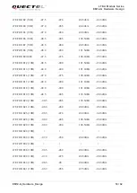 Предварительный просмотр 54 страницы Quectel EM12-G Hardware Design