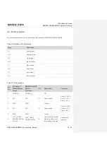 Предварительный просмотр 19 страницы Quectel EM120R-GL&EM160R-GL Hardware Design