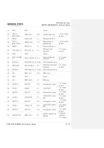 Предварительный просмотр 22 страницы Quectel EM120R-GL&EM160R-GL Hardware Design