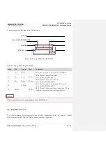 Предварительный просмотр 33 страницы Quectel EM120R-GL&EM160R-GL Hardware Design