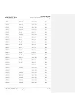 Предварительный просмотр 59 страницы Quectel EM120R-GL&EM160R-GL Hardware Design