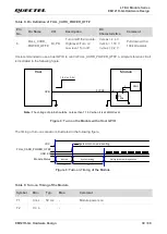 Предварительный просмотр 31 страницы Quectel EM121R-GL Hardware Design