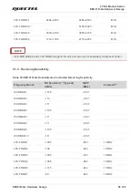 Предварительный просмотр 59 страницы Quectel EM121R-GL Hardware Design