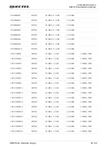 Предварительный просмотр 61 страницы Quectel EM121R-GL Hardware Design