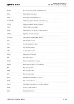 Предварительный просмотр 80 страницы Quectel EM121R-GL Hardware Design