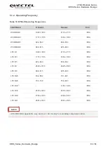 Preview for 34 page of Quectel EP06 Hardware Design