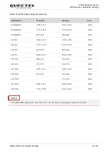 Preview for 35 page of Quectel EP06 Hardware Design