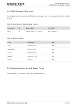 Preview for 36 page of Quectel EP06 Hardware Design