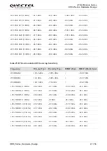 Preview for 42 page of Quectel EP06 Hardware Design