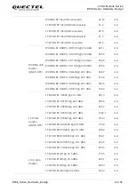 Preview for 45 page of Quectel EP06 Hardware Design