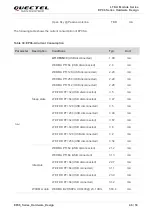 Preview for 47 page of Quectel EP06 Hardware Design