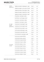 Preview for 48 page of Quectel EP06 Hardware Design