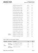 Preview for 49 page of Quectel EP06 Hardware Design