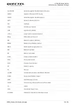 Preview for 57 page of Quectel EP06 Hardware Design