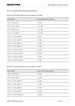 Предварительный просмотр 45 страницы Quectel FC64E Hardware Design