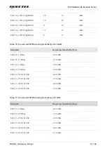 Preview for 42 page of Quectel FC800L Manual