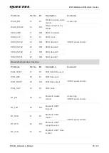 Preview for 16 page of Quectel FC80A User Manual