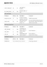 Preview for 17 page of Quectel FC80A User Manual