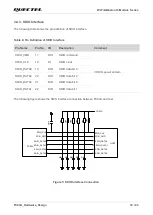 Preview for 20 page of Quectel FC80A User Manual