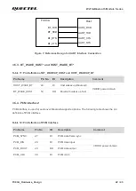 Preview for 23 page of Quectel FC80A User Manual