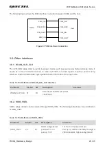 Preview for 24 page of Quectel FC80A User Manual