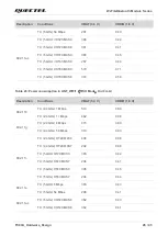 Preview for 29 page of Quectel FC80A User Manual