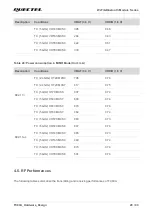 Preview for 30 page of Quectel FC80A User Manual