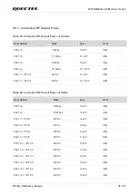 Preview for 31 page of Quectel FC80A User Manual