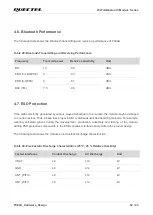 Preview for 33 page of Quectel FC80A User Manual