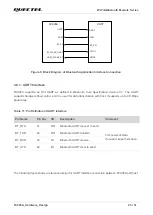 Предварительный просмотр 26 страницы Quectel FC905A User Manual