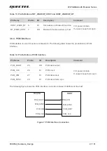 Предварительный просмотр 28 страницы Quectel FC905A User Manual