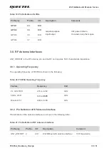 Предварительный просмотр 31 страницы Quectel FC905A User Manual