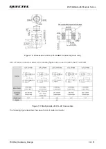 Предварительный просмотр 35 страницы Quectel FC905A User Manual