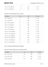 Предварительный просмотр 40 страницы Quectel FC905A User Manual