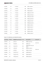 Предварительный просмотр 30 страницы Quectel FCM561D-P Hardware Design