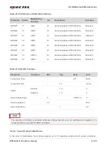 Предварительный просмотр 34 страницы Quectel FCM561D-P Hardware Design