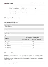 Предварительный просмотр 40 страницы Quectel FCM561D-P Hardware Design