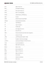 Предварительный просмотр 60 страницы Quectel FCM561D-P Hardware Design