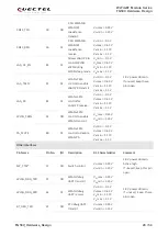 Preview for 21 page of Quectel FG50V Hardware Design