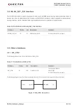 Preview for 31 page of Quectel FG50V Hardware Design