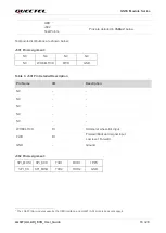 Предварительный просмотр 14 страницы Quectel GNSS Module Series User Manual