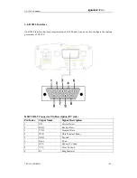 Preview for 22 page of Quectel GV100 User Manual